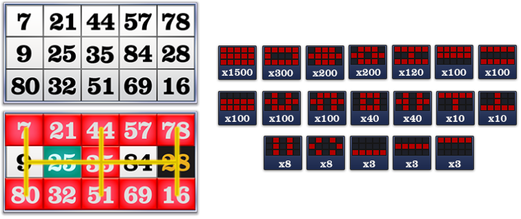 Paano Mapupuksa ang Super Bingo Slot Game